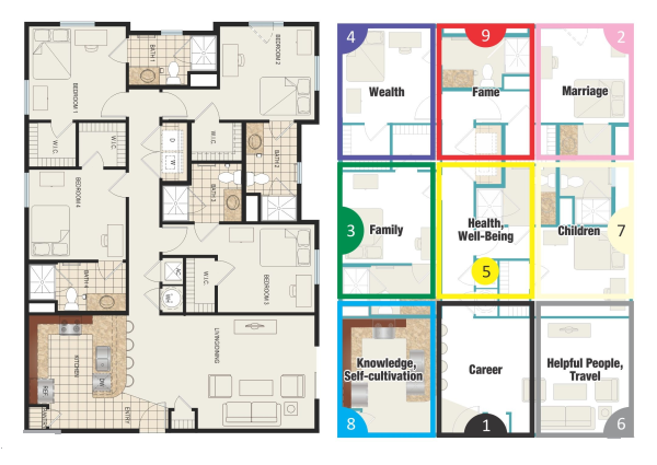 Feng Shui Bagua Map