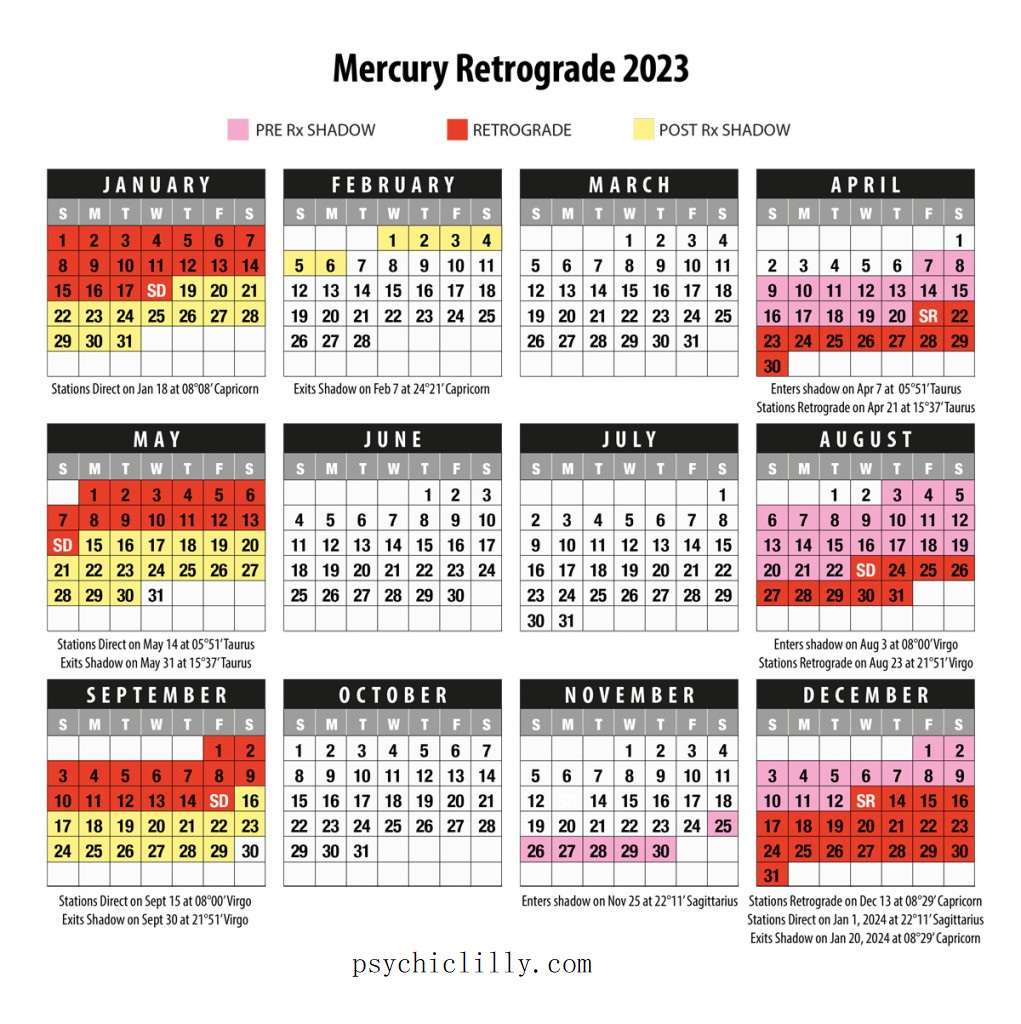 Mercury Retrograde Help! 2023 Mercury Retrograde Psychic Reading