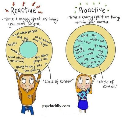 Circle of control vs circle of concern – reactive vs proactive choices