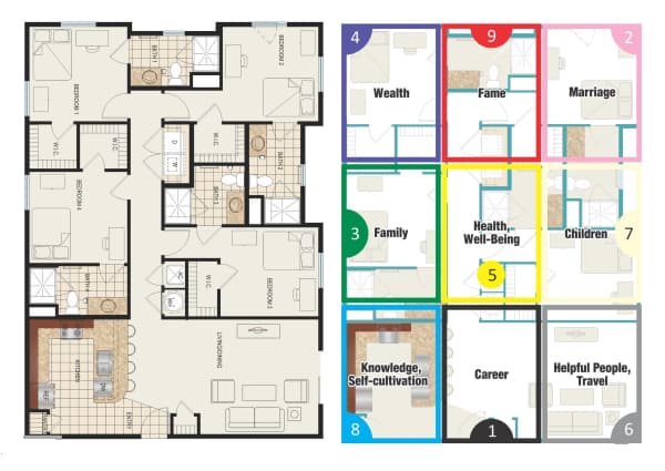 Feng Shui Bagua map overlaid on home floorplan for energy alignment