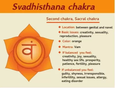 Reiki for Pregnancy and Fertility - Sacral chakra healing (Sahasrara: The Seventh Chakra)