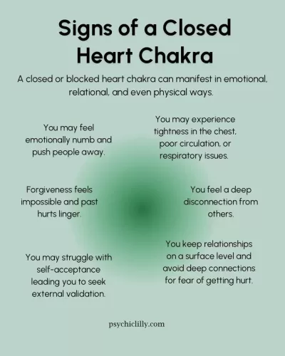 Signs of a closed heart chakra blocking love and healing